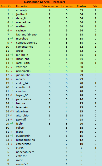 http://managerzoneuser.com/espana_football/images/1596876095-Sin%20t%C3%ADtulo.png