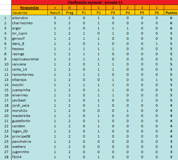 http://managerzoneuser.com/espana_football/images/1597857761-Sin%20t%C3%ADtulo.png