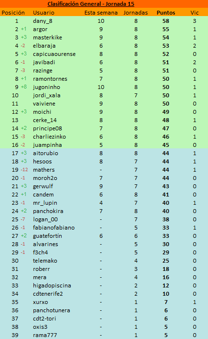 http://managerzoneuser.com/espana_football/images/1598516483-Sin%20t%C3%ADtulo.png