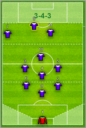 http://managerzoneuser.com/espana_football/images/1614511882-1.png