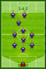 http://managerzoneuser.com/espana_football/images/3-150.png