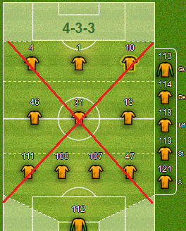 Managerzone: como jogar o game de gerenciamento de futebol online