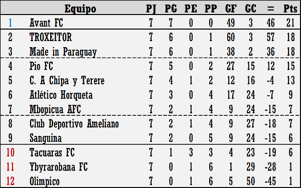 DIVISION 1 - LISTO 1698462323_Div1.3