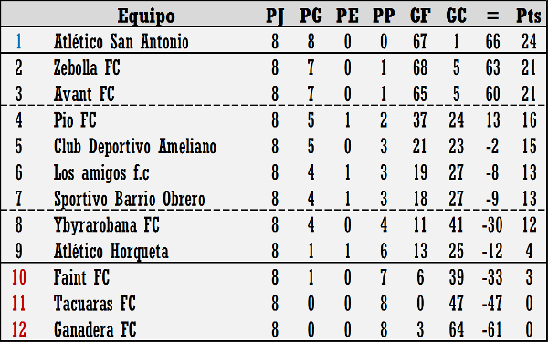 DIVISION 1 - LISTO 1706579537_Div1.1