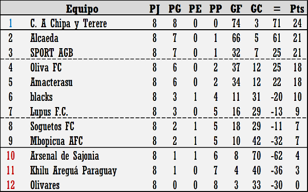 DIVISION 1 - LISTO 1706579539_Div1.3