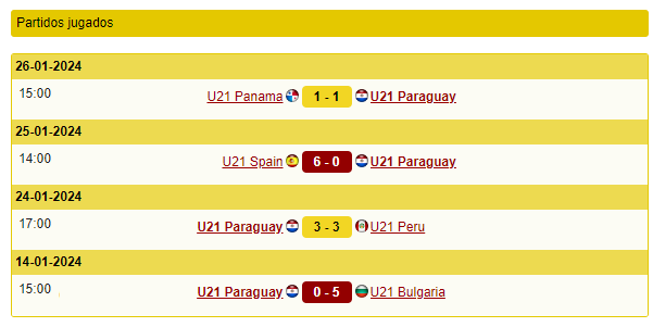 LA SELECCION - LISTO 1706579545_PartidosJugadosParaguayU21