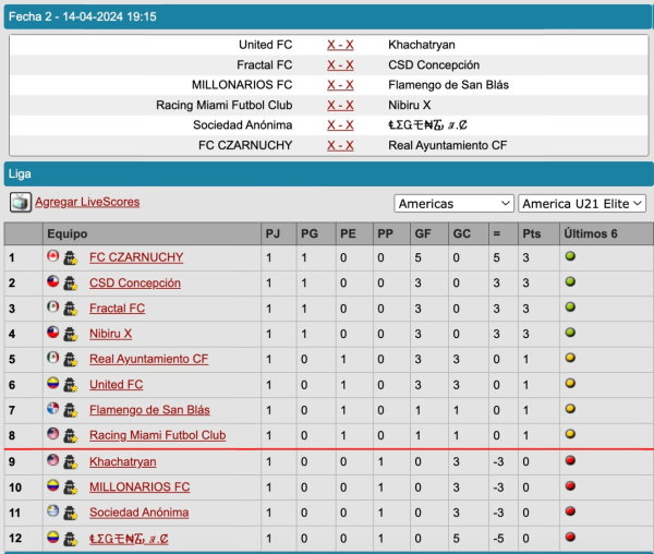 Ligas Juveniles AmU21Elite