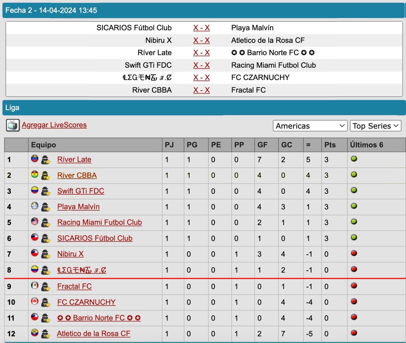 Ligas Juveniles AmU23TS