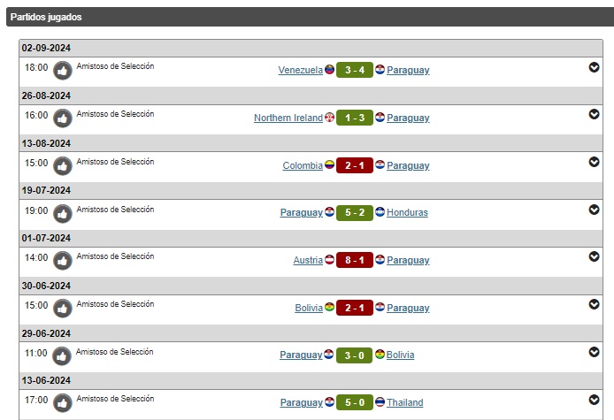 Selecciones Jugados