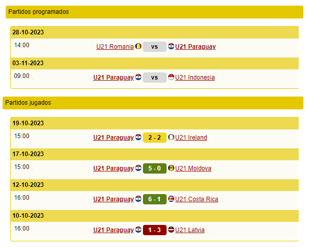 LA SELECCION - LISTO PartidosProgramadosParaguayU21Amistosos