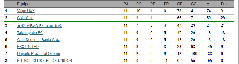 National cup u23 ( lista ) 1700254567_GRUPO3NATU23