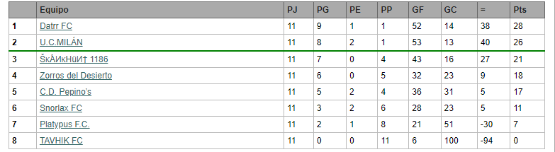 National cup u23 ( lista ) 1700257269_GRUPO4NATU23