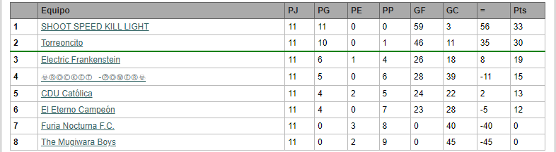 National cup u23 ( lista ) 1700258151_GRUPO5NATU23