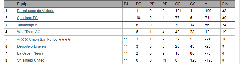 National cup u23 ( lista ) 1700259031_GRUPO6NATU23