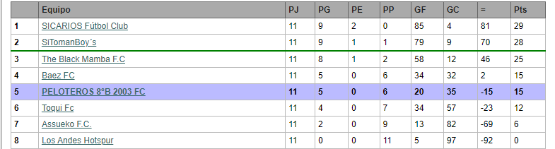 National cup u23 ( lista ) 1700260810_GRUPO7NATU23