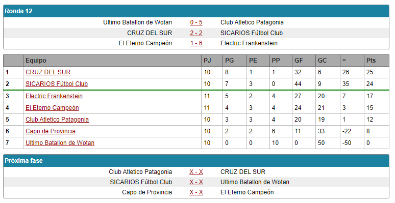 National Cup U18 1700337101_grupo1u18