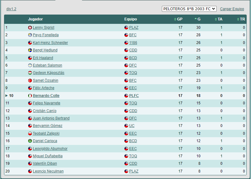 Las Primeras (lista) 1701491138_goleadores1.2