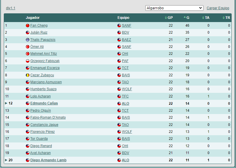 Las Primeras (en edicion) 1702937218_goleadores1.1