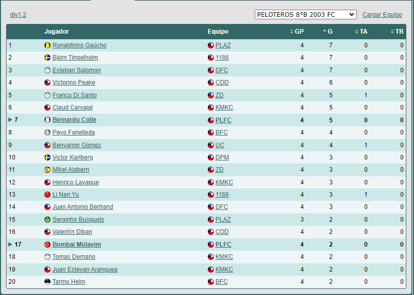 Las Primeras (lista) 1705372699_goleadores1.2