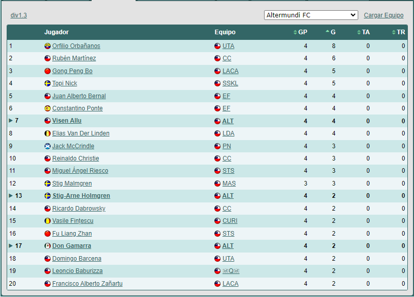 Las Primeras (lista) 1705372836_goleadores1.3