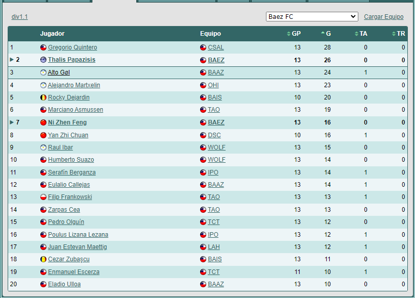 Las Primeras (lista) 1715892304_goleadores1.1