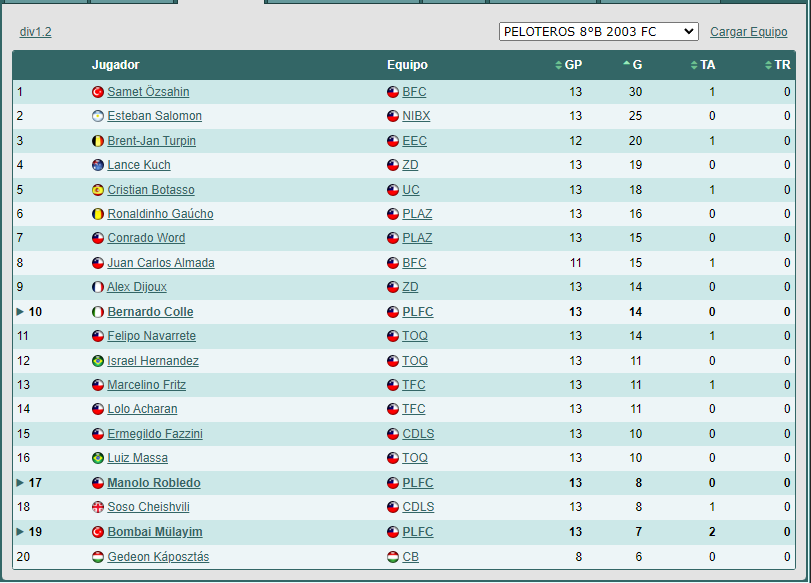 Las Primeras (lista) 1715892544_goleadores1.2