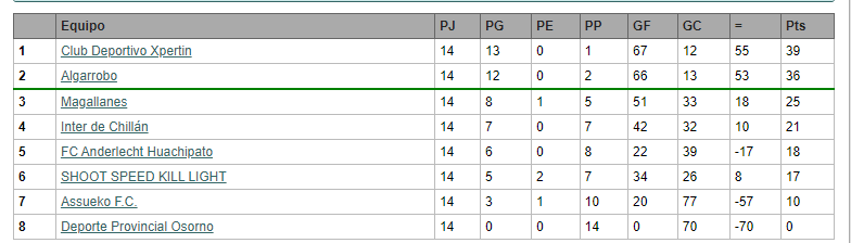 National cup u23 ( lista ) 1717362891_grupo2natu23