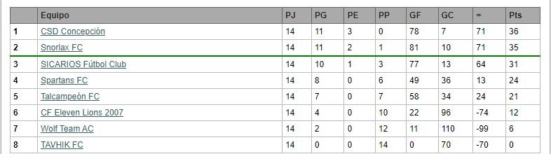 National cup u23 ( lista ) 1717362891_grupo4natu23