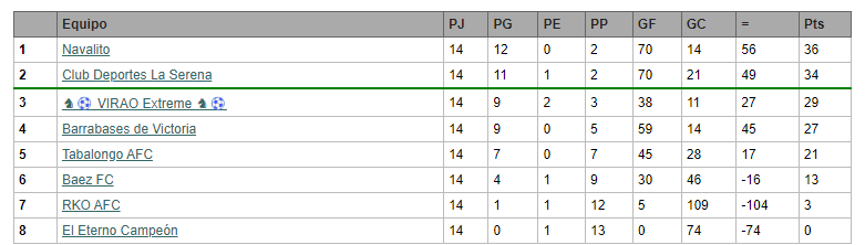 National cup u23 ( lista ) 1717362891_grupo5natu23