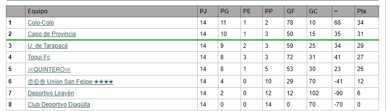 National cup u23 ( lista ) 1717362892_grupo7natu23