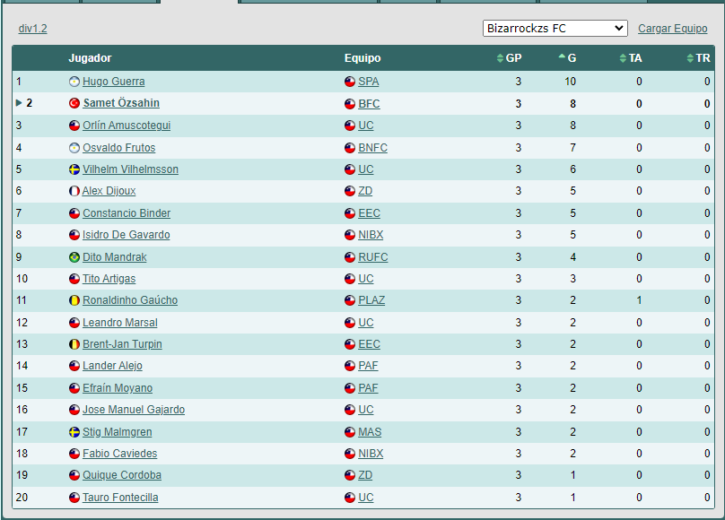 Las Primeras (lista) 1720813557_goleadores1.2