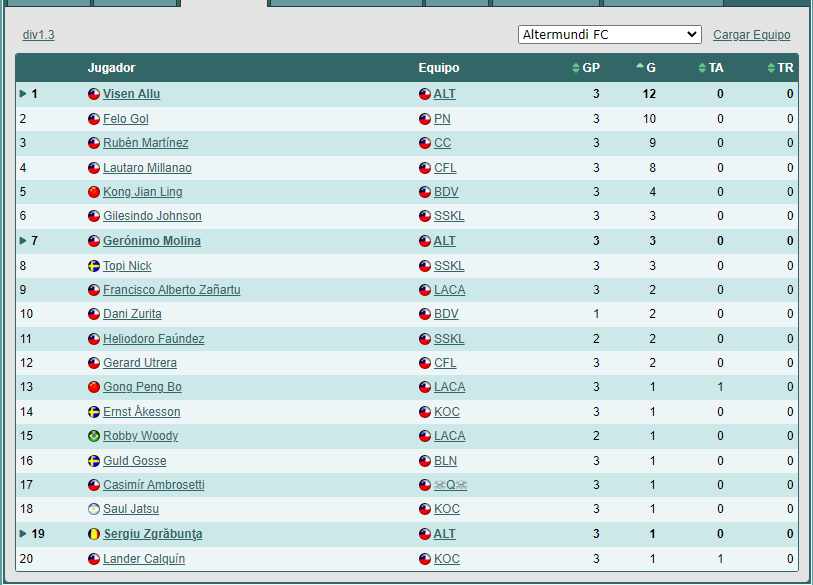 Las Primeras (lista) 1720813557_goleadores1.3