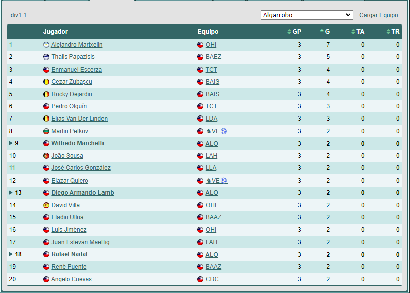 Las Primeras (lista) 1720813558_goleadores1.1