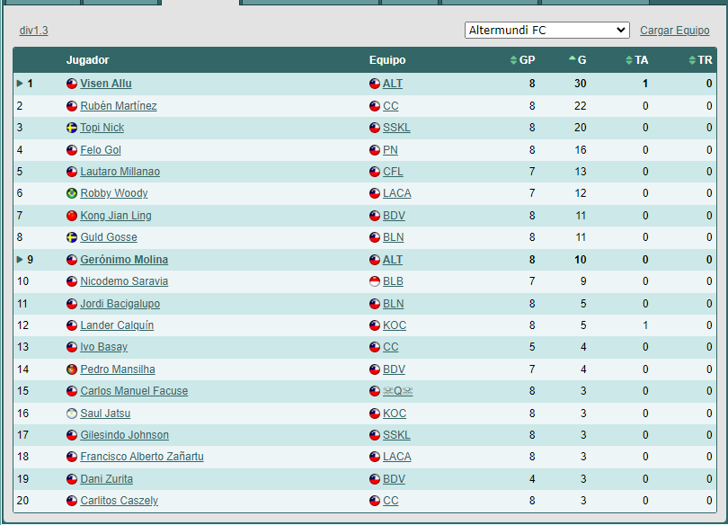 Las Primeras (lista) 1722275668_goleadores1.3