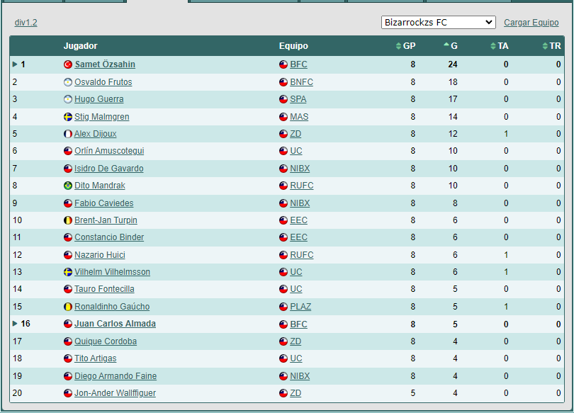 Las Primeras (lista) 1722275669_goleadores1.2