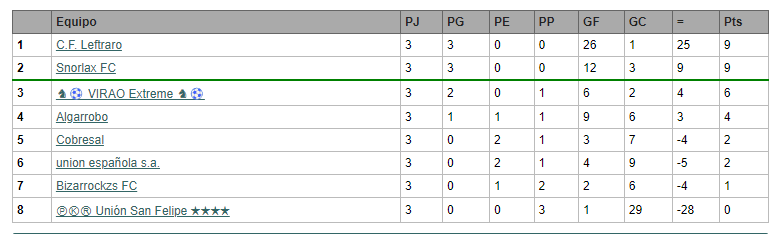 National cup u23 ( lista ) 1722303217_grupo5natu23