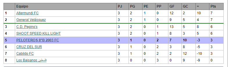 National cup u23 ( lista ) 1722303217_grupo6natu23