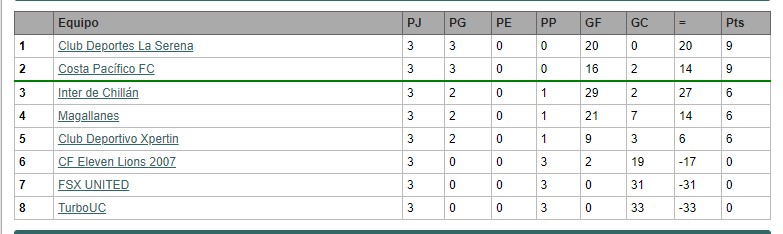 National cup u23 ( lista ) 1722303217_grupo7natu23