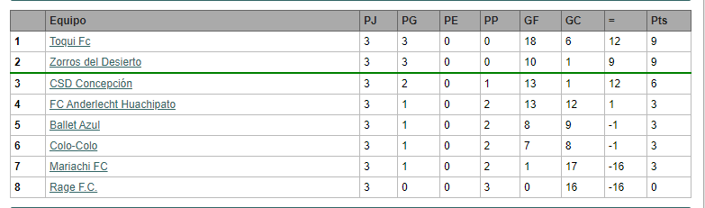 National cup u23 ( lista ) 1722303218_grupo1natu23