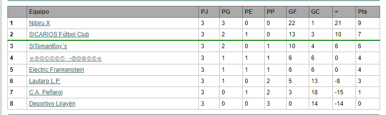 National cup u23 ( lista ) 1722303218_grupo2natu23