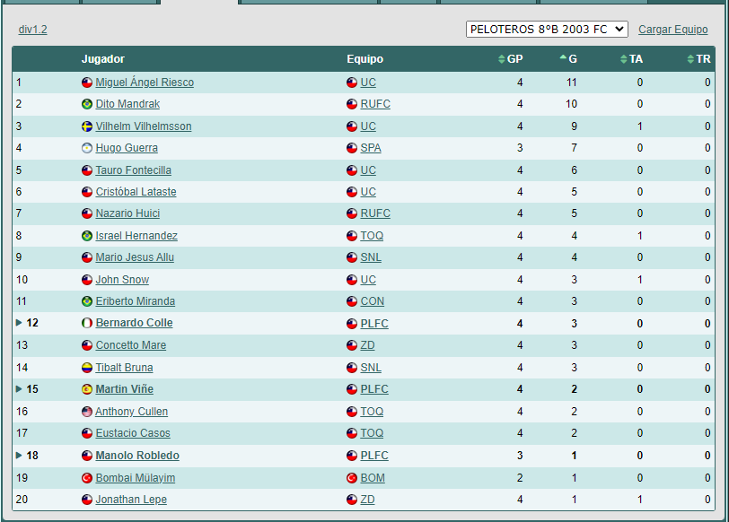 Las Primeras (lista) 1729012041_goleadores1.2