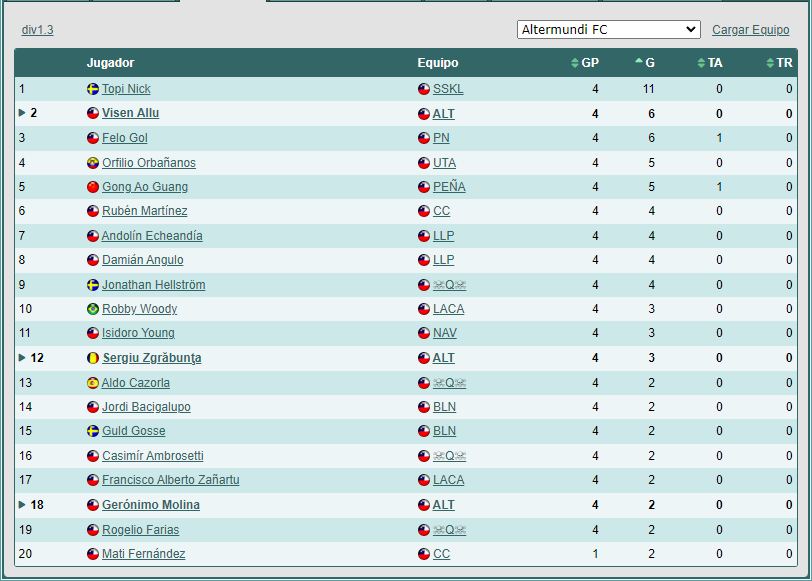 Las Primeras (lista) 1729012041_goleadores1.3