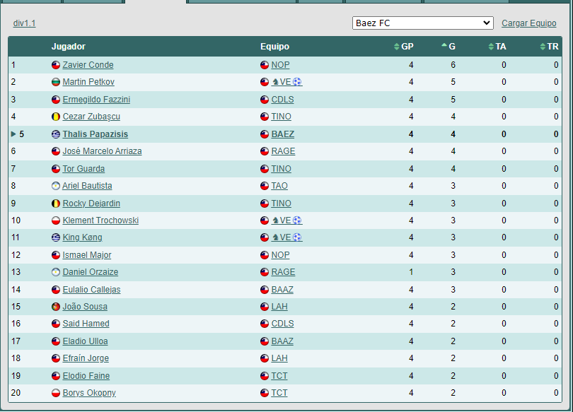 Las Primeras (lista) 1729012042_goleadores1.1