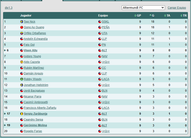 Las Primeras (lista) 1730328044_goleadores1.3