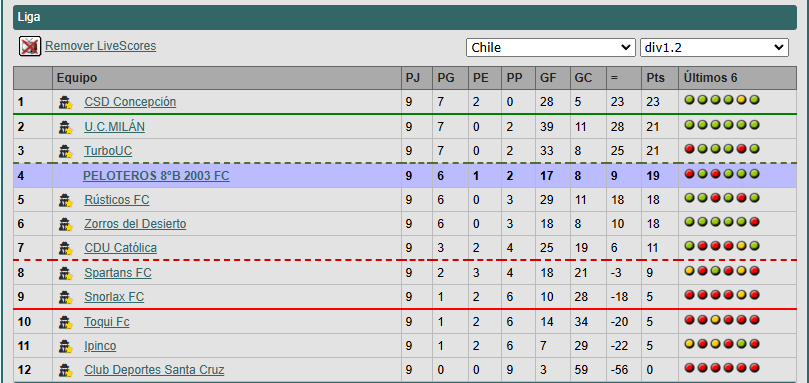 Las Primeras (lista) 1730328045_div1.2