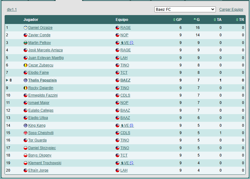 Las Primeras (lista) 1730328045_goleadores1.1