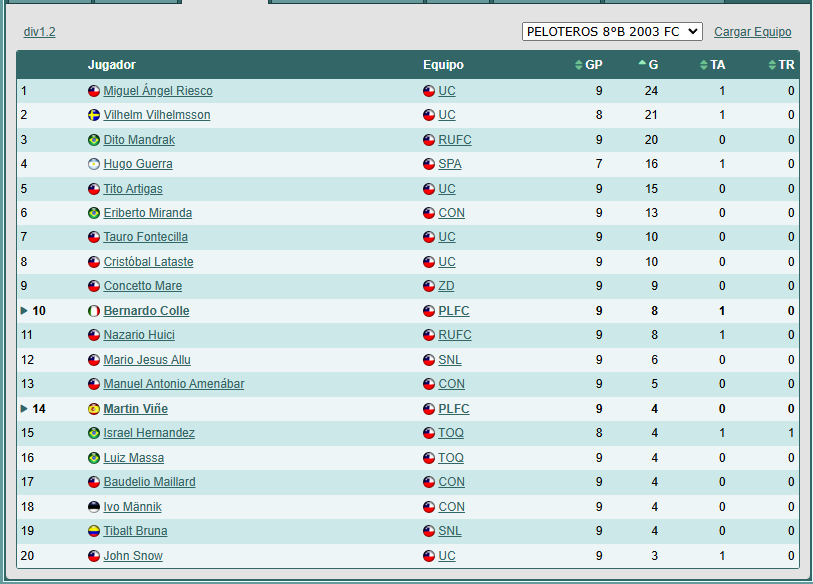 Las Primeras (lista) 1730328045_goleadores1.2