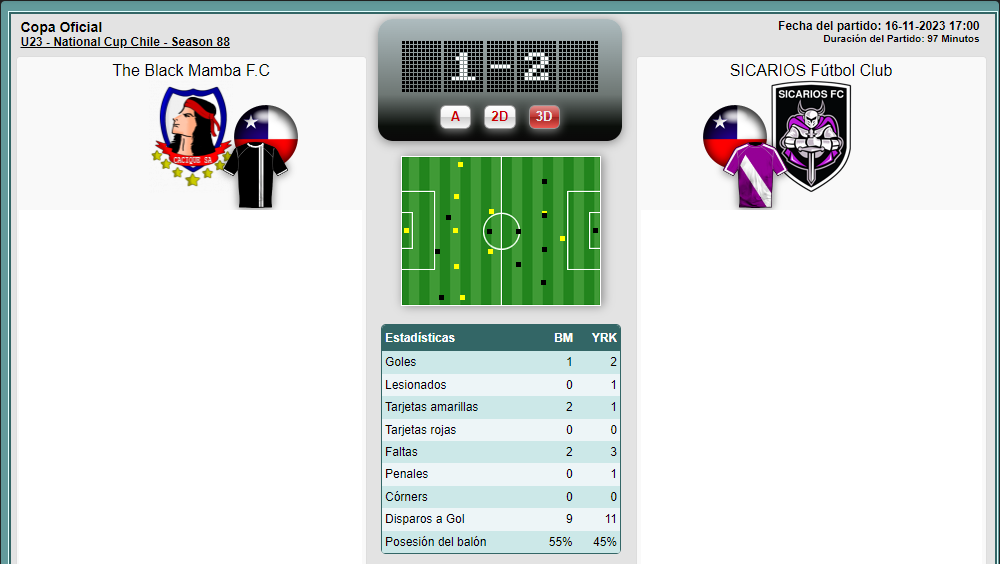 National cup u23 ( lista ) BLACKMAMBAVSSICARIOSU23