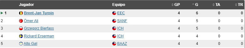 Campeonato chileno fecha 4 S89 GoleadoresCNFecha4