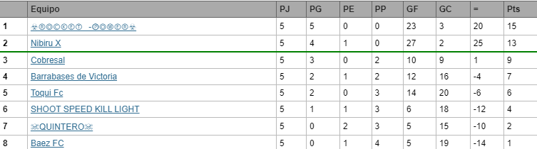 Nat U21 Fecha 5 S90 (lista) NatU21Grupo4S90